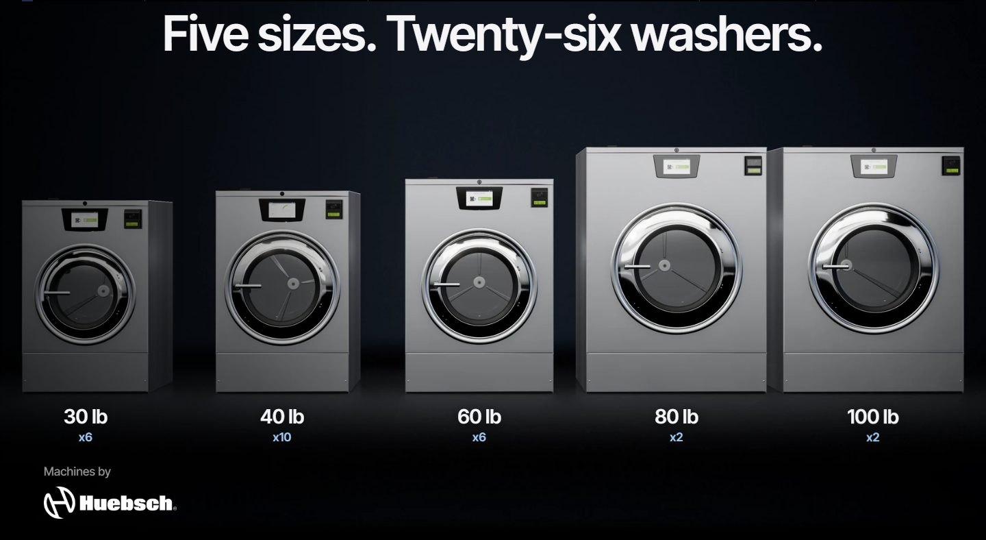 Five Huebsch washer sizes in a row, the last scene of the scroll animation built for the Jet Laundry website